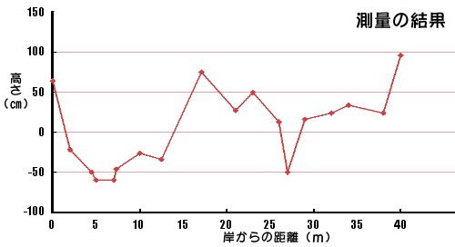 ���ʌ��ʂ̐܂���O���t